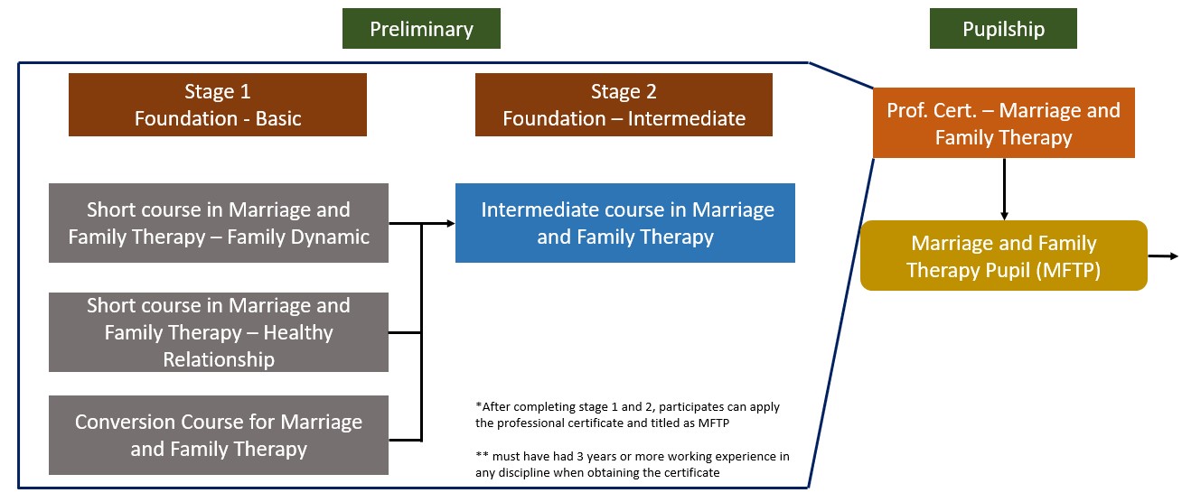 Marriage and Family Therapy [MFT] - Academy of International Dispute ...